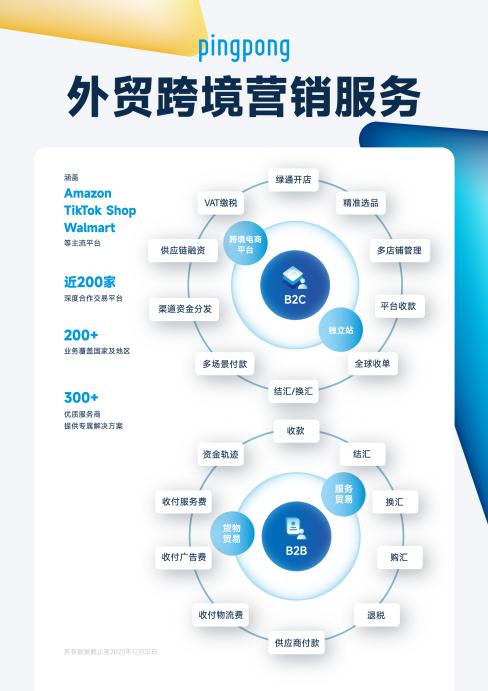 持續發揮技術與服務優勢，PingPong外貿收款方式助力企業出海踏浪前行