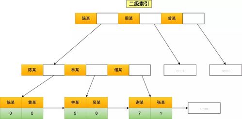 應對數據處理與存儲服務中索引失效的綜合解決策略